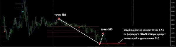 zarabontok-na-forex